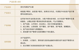 中國(guó)長(zhǎng)城資產(chǎn)管理公司金融產(chǎn)品 金融服務(wù)類(lèi)