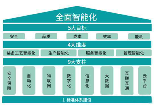 機(jī)器人產(chǎn)業(yè)風(fēng)起云涌 高速發(fā)展中的機(jī)遇與投資之道