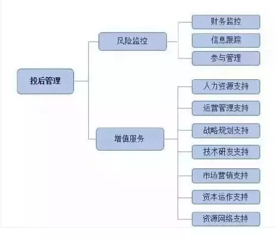 私募股權(quán)基金投資全流程與風(fēng)險(xiǎn)揭秘 從入門(mén)到精通的實(shí)操指南